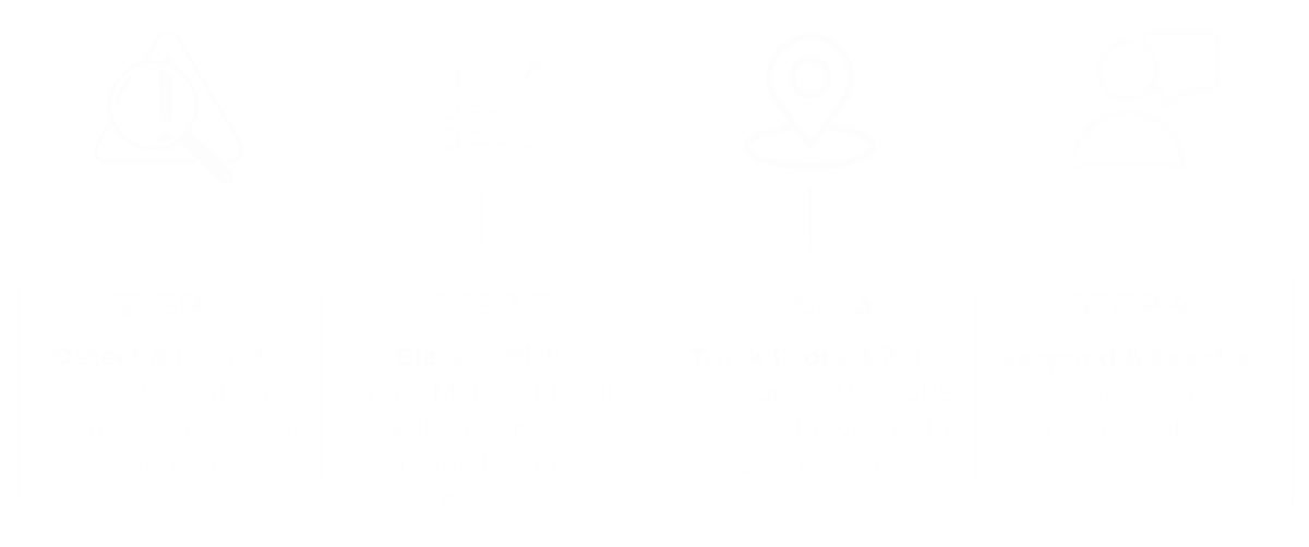 4 steps airsguard no bg